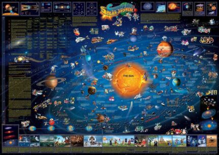 Saulės sistemos žemėlapis vaikams 97x137 cm